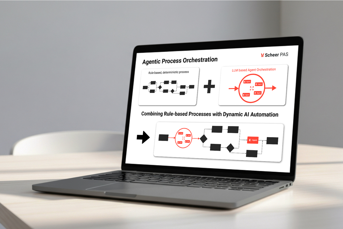 Agentic Plattform Scheer PAS
