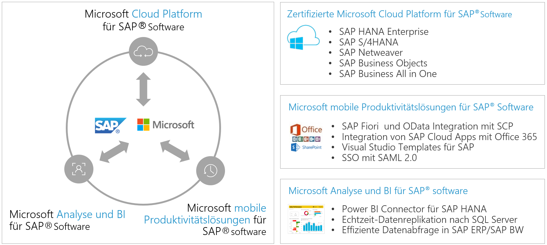 Ihr Vorteil mit Microsoft Azure mit Scheer GmbH