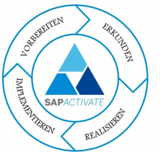 Übersicht der Phasen von SAP Activate