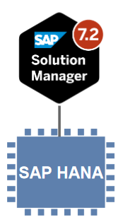 Darstellung des Solution Manager 7.2 on SAP HANA