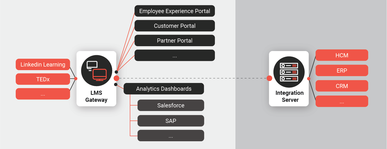 Next Generation Learning Technology