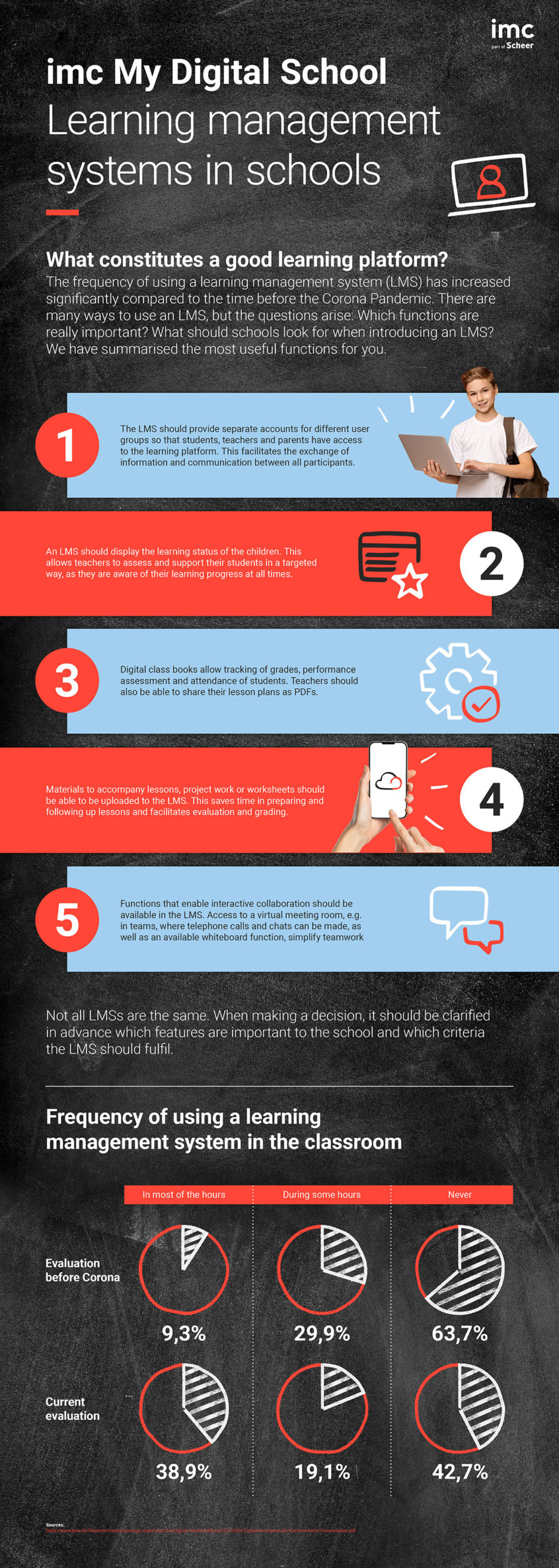 infographic for LMS in schools