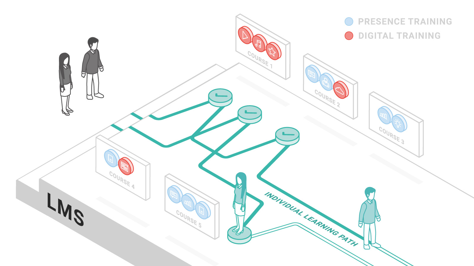LMS Hot Topics courses vs. learning path