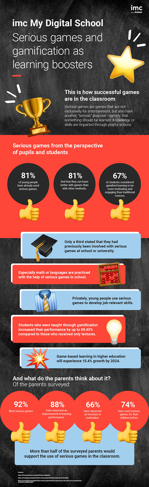 imc Infographic Serious Games